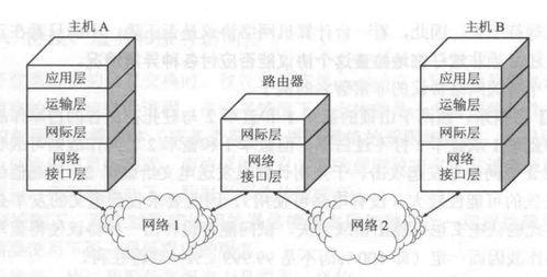 計算機網絡基礎 協(xié)議體系結構與系統(tǒng)工程服務概述