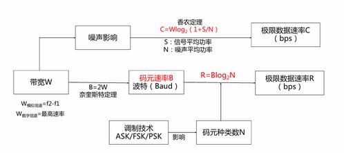 計算機網絡系統(tǒng)工程服務 軟考高級網絡規(guī)劃設計師綜合知識解析