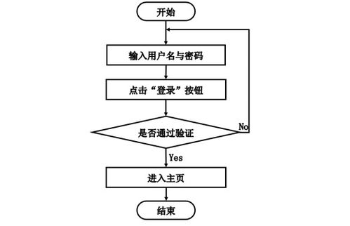 基于Spring Boot框架的智能旅游攻略管理系統(tǒng)設計與實現