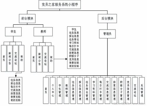 Spring Boot黨員之家服務(wù)系統(tǒng)小程序開發(fā)與調(diào)試實(shí)戰(zhàn)講解——計(jì)算機(jī)網(wǎng)絡(luò)系統(tǒng)集成視角