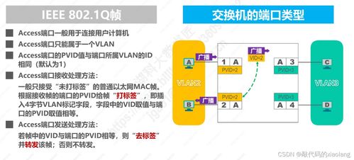 數據鏈路層核心機制與計算機網絡系統工程實踐
