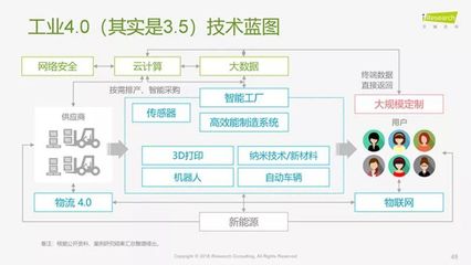 2018年線上洗護產(chǎn)品升級趨勢分析報告