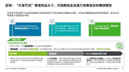 技術賦能，明日可期——解讀2020德勤中國高科技高成長50強暨明日之星榜單中的上海網絡技術咨詢力量