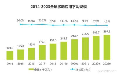 兩個(gè)80后技術(shù)男的港交所握手 火幣李林助力“超級APP工廠”赤子城IPO